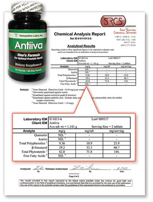 Antiiva Lab Report