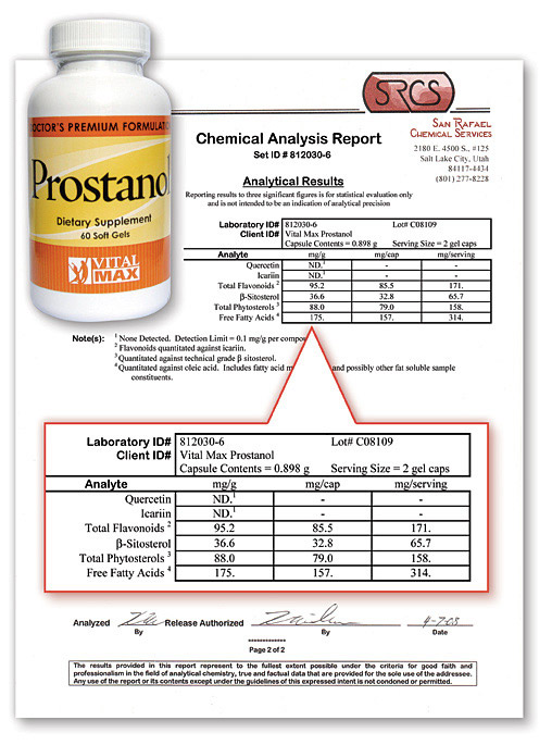 Prostavar RX Lab Report