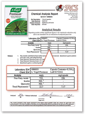 Prostasan Lab Report