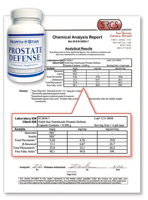 Prostavar RX Lab Report