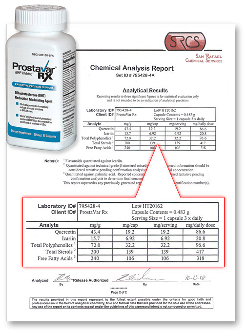 Prostavar RX Lab Report