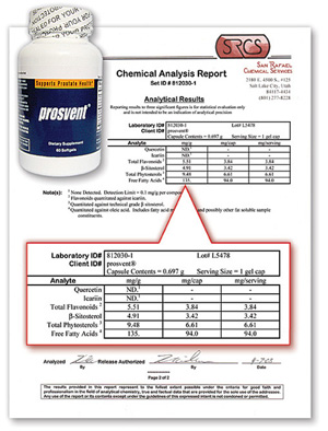 Prostavar RX Lab Report