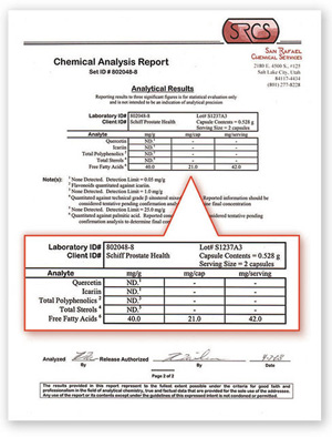 Prostavar RX Lab Report